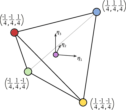 Figure 3 for Active learning workflows and integrable deep neural networks for representing the free energy functions of alloy