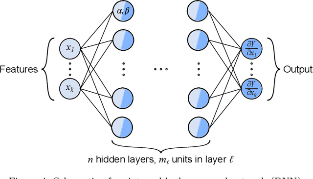Figure 4 for Active learning workflows and integrable deep neural networks for representing the free energy functions of alloy