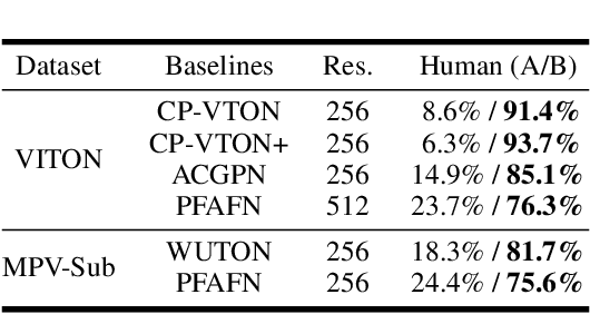 Figure 4 for RMGN: A Regional Mask Guided Network for Parser-free Virtual Try-on