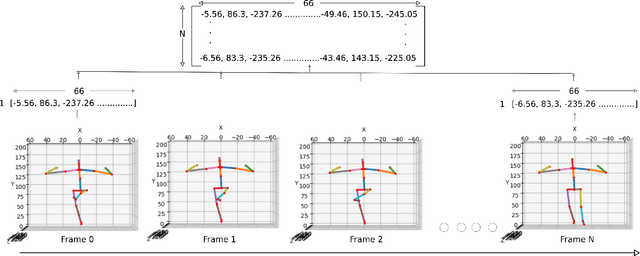 Figure 2 for Classifying action correctness in physical rehabilitation exercises