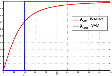 Figure 2 for Asymmetrically Weighted CCA And Hierarchical Kernel Sentence Embedding For Image & Text Retrieval