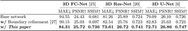 Figure 2 for Frequency-Supervised MR-to-CT Image Synthesis