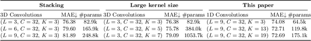 Figure 4 for Frequency-Supervised MR-to-CT Image Synthesis