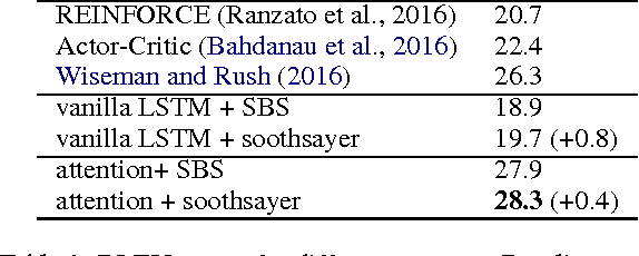 Figure 1 for Learning to Decode for Future Success