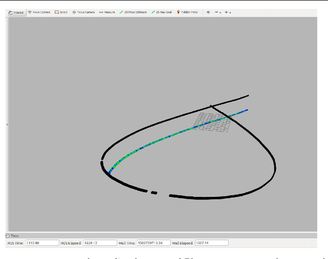 Figure 4 for Target State Estimation and Prediction for High Speed Interception