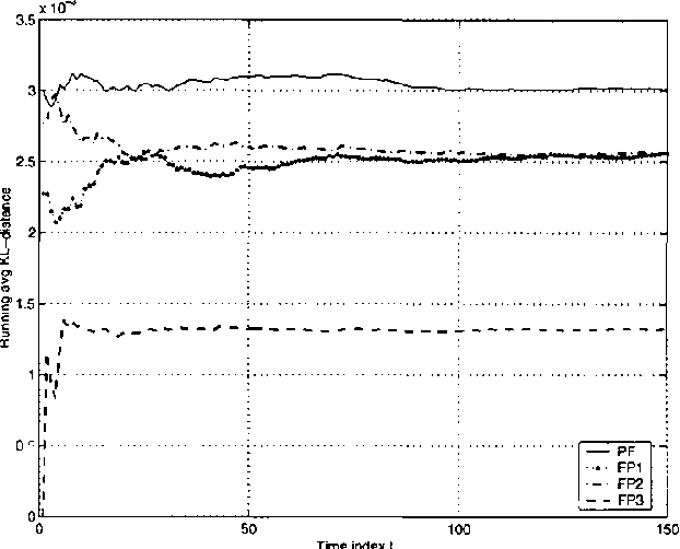 Figure 4 for Factored Particles for Scalable Monitoring