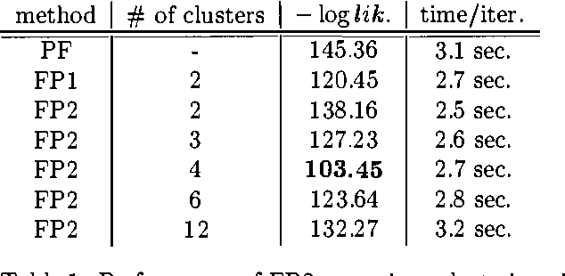 Figure 2 for Factored Particles for Scalable Monitoring