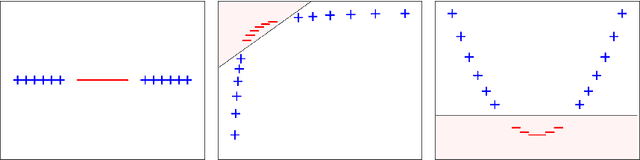 Figure 1 for Multithreshold Entropy Linear Classifier