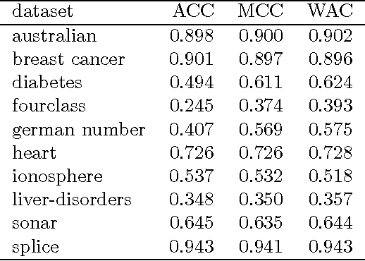 Figure 4 for Multithreshold Entropy Linear Classifier