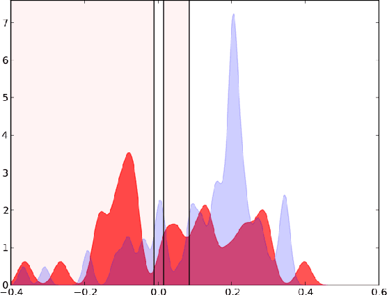 Figure 3 for Multithreshold Entropy Linear Classifier