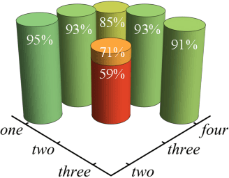 Figure 4 for Binary classification of spoken words with passive elastic metastructures