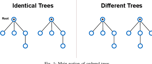 Figure 1 for Learning Obstacle-Avoiding Lattice Paths using Swarm Heuristics: Exploring the Bijection to Ordered Trees
