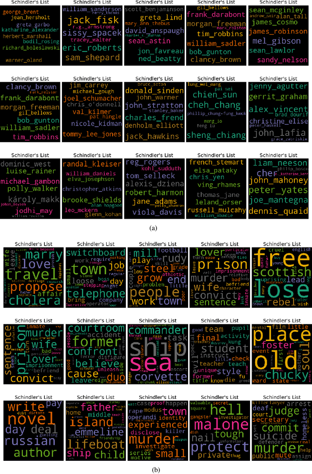 Figure 3 for I know why you like this movie: Interpretable Efficient Multimodal Recommender