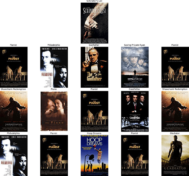 Figure 4 for I know why you like this movie: Interpretable Efficient Multimodal Recommender