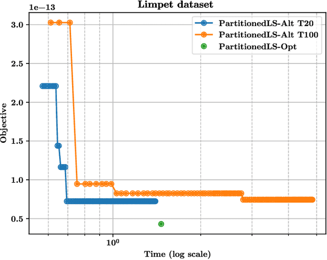 Figure 2 for Partitioned Least Squares
