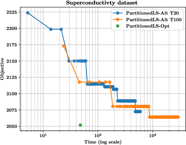 Figure 4 for Partitioned Least Squares