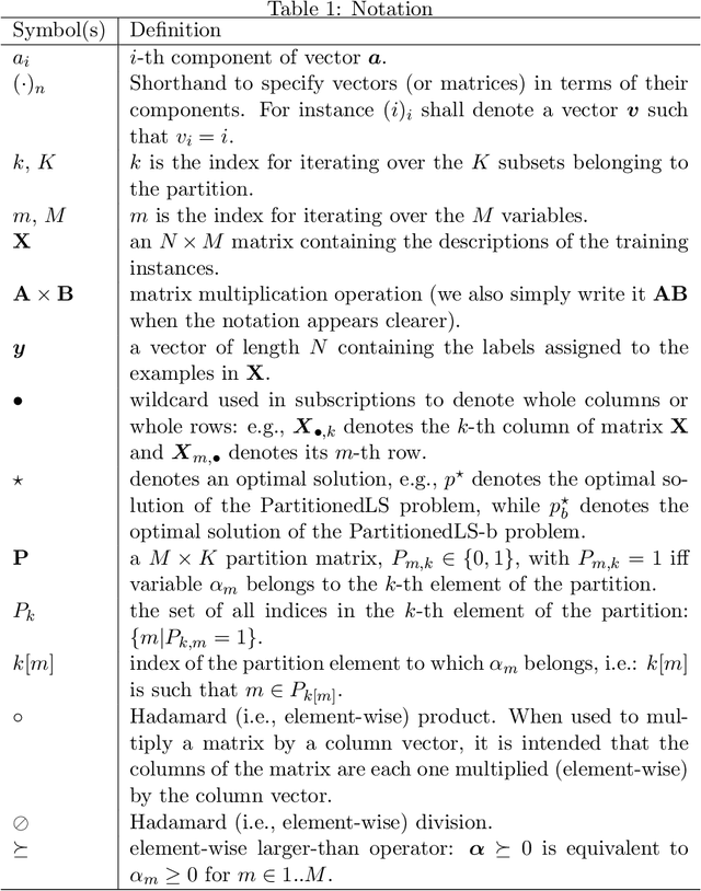 Figure 1 for Partitioned Least Squares