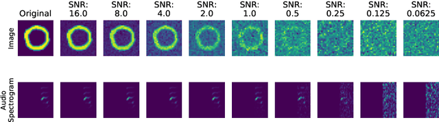 Figure 2 for On the Benefits of Early Fusion in Multimodal Representation Learning