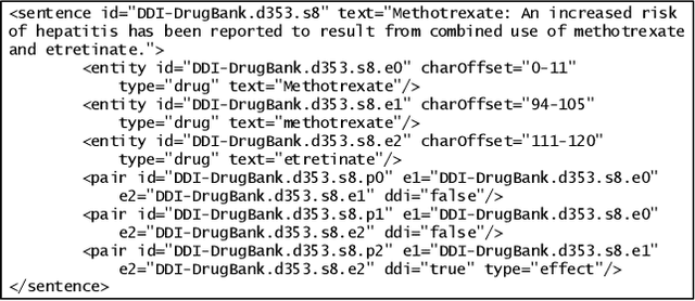 Figure 1 for Drug-drug Interaction Extraction via Recurrent Neural Network with Multiple Attention Layers