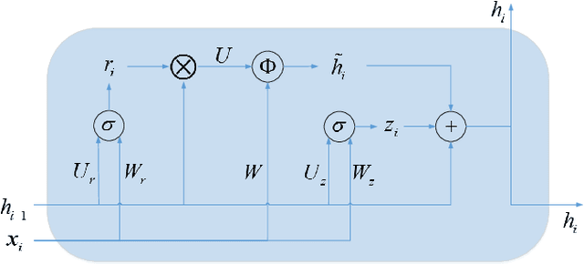 Figure 3 for Drug-drug Interaction Extraction via Recurrent Neural Network with Multiple Attention Layers