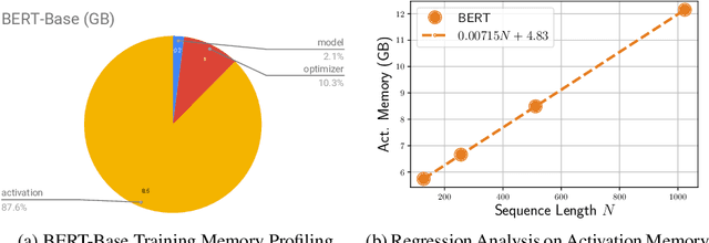 Figure 1 for Blockwise Self-Attention for Long Document Understanding