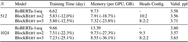 Figure 4 for Blockwise Self-Attention for Long Document Understanding