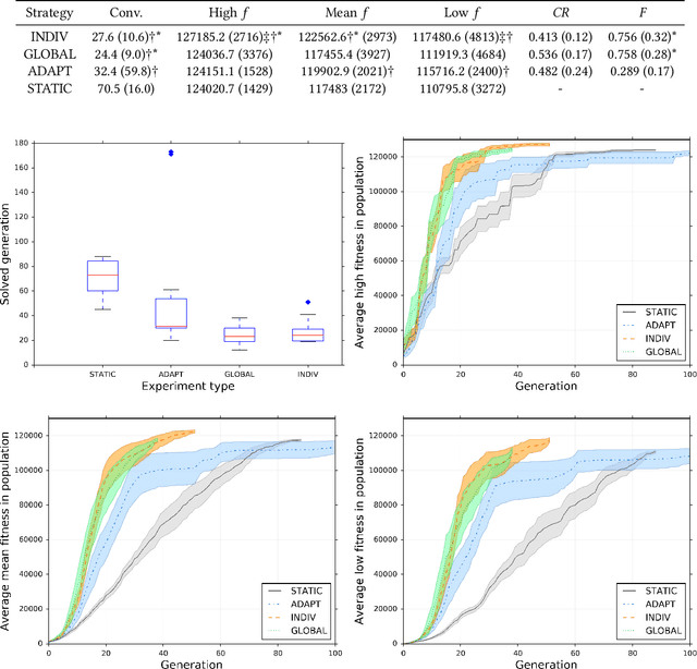 Figure 2 for On Self-Adaptive Mutation Restarts for Evolutionary Robotics with Real Rotorcraft