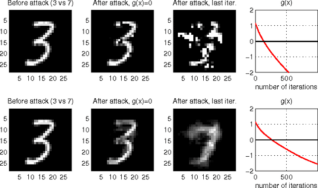 Figure 3 for Evasion Attacks against Machine Learning at Test Time