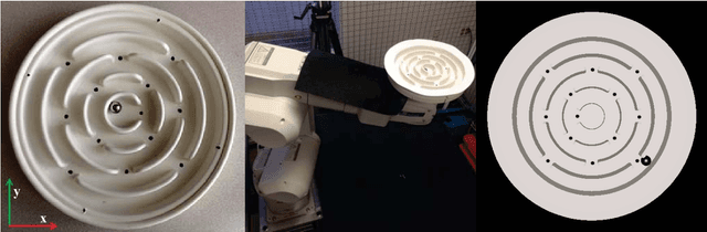 Figure 1 for Sim-to-Real Transfer Learning using Robustified Controllers in Robotic Tasks involving Complex Dynamics