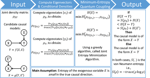 Figure 2 for Quantum Entropic Causal Inference