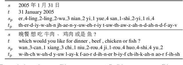 Figure 2 for Machine Translation in Pronunciation Space