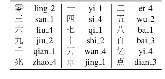Figure 3 for Machine Translation in Pronunciation Space