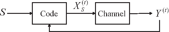 Figure 1 for Information-Theoretic Bounds for Adaptive Sparse Recovery