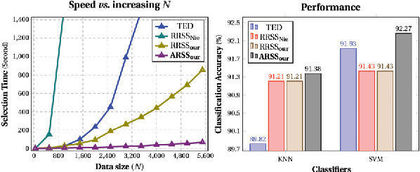 Figure 1 for 10,000+ Times Accelerated Robust Subset Selection (ARSS)