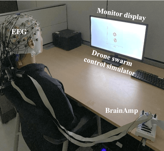 Figure 2 for Towards Brain-Computer Interfaces for Drone Swarm Control