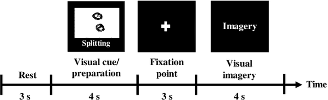 Figure 3 for Towards Brain-Computer Interfaces for Drone Swarm Control