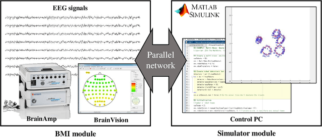 Figure 4 for Towards Brain-Computer Interfaces for Drone Swarm Control