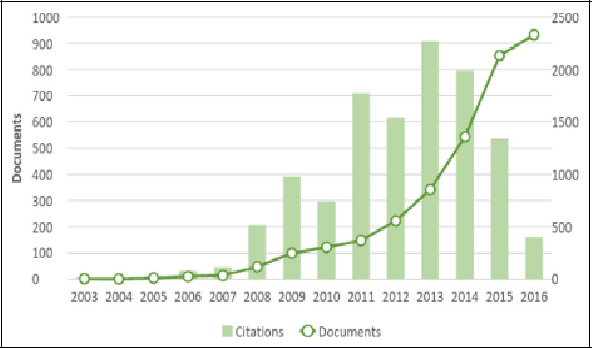 Figure 1 for A Survey on sentiment analysis in Persian: A Comprehensive System Perspective Covering Challenges and Advances in Resources, and Methods