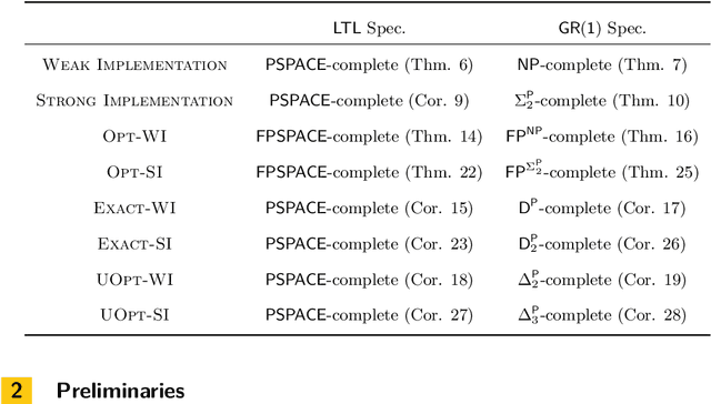 Figure 1 for Equilibrium Design for Concurrent Games