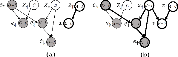 Figure 4 for First-Order Context-Specific Likelihood Weighting in Hybrid Probabilistic Logic Programs