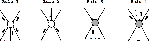 Figure 3 for First-Order Context-Specific Likelihood Weighting in Hybrid Probabilistic Logic Programs
