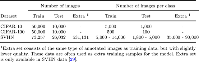 Figure 3 for A Survey of Automated Data Augmentation Algorithms for Deep Learning-based Image Classication Tasks