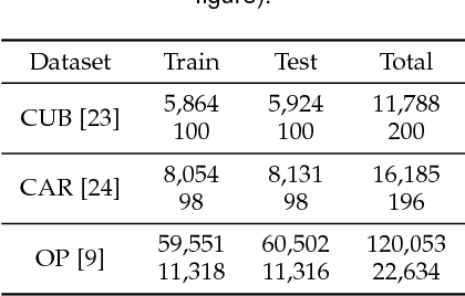 Figure 2 for Significance of Softmax-based Features in Comparison to Distance Metric Learning-based Features