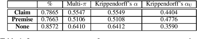 Figure 2 for A Corpus for Argumentative Writing Support in German