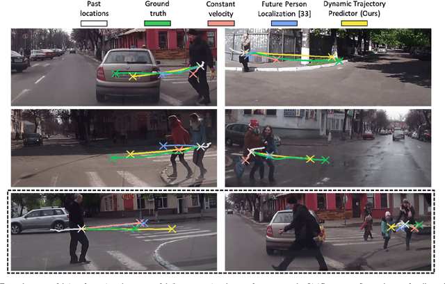 Figure 4 for Forecasting Pedestrian Trajectory with Machine-Annotated Training Data