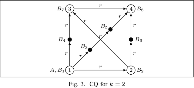 Figure 3 for When is Ontology-Mediated Querying Efficient?