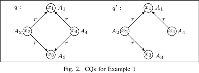 Figure 2 for When is Ontology-Mediated Querying Efficient?