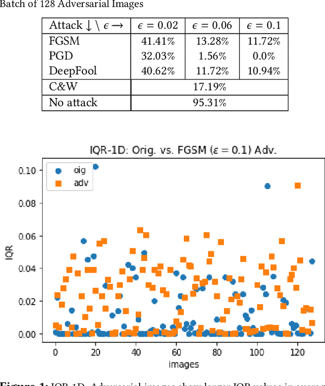 Figure 1 for Segmentation Fault: A Cheap Defense Against Adversarial Machine Learning