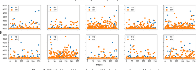 Figure 2 for Segmentation Fault: A Cheap Defense Against Adversarial Machine Learning