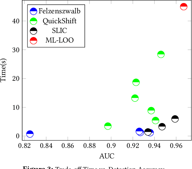 Figure 4 for Segmentation Fault: A Cheap Defense Against Adversarial Machine Learning